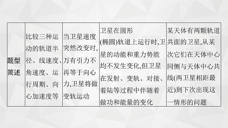 22届高中物理一轮总复习 11　天体运动中的四类问题（新高考）课件PPT05