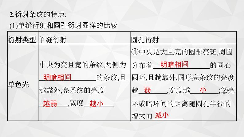 22届高中物理一轮总复习 38　光的波动性　电磁波　相对论（新高考）课件PPT07