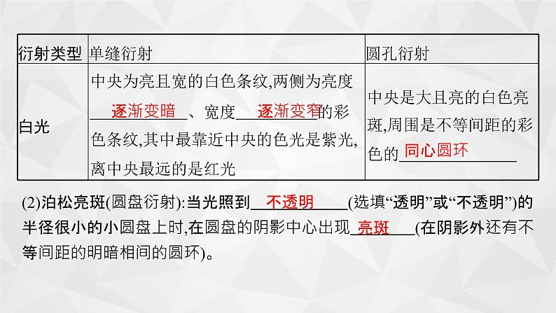 22届高中物理一轮总复习 38　光的波动性　电磁波　相对论（新高考）课件PPT08