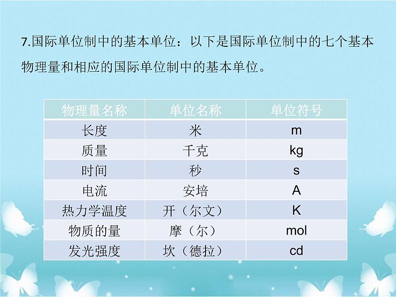 2021年高中物理新人教版必修第一册 第四章第四节力学单位制 课件（15张）第6页