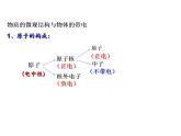 新教材高中物理人教版必修第三册课件：9.2 库仑定律