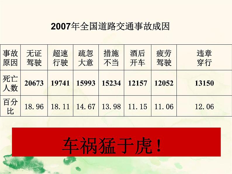 2.5 匀变速直线运动与汽车行驶安全—【新教材】粤教版（2019）高一物理必修一课件第7页