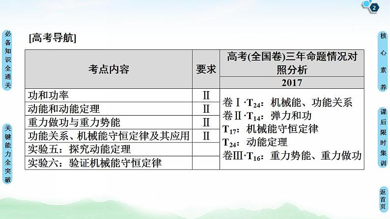 2021版高考物理大一轮复习通用版课件：第5章 第1节　功和功率第2页