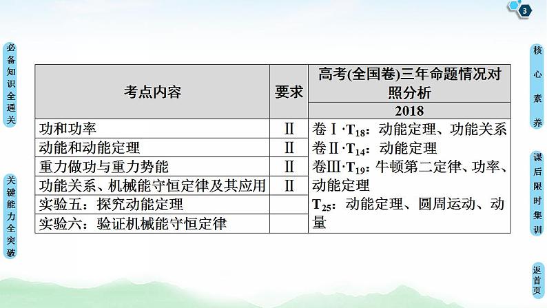 2021版高考物理大一轮复习通用版课件：第5章 第1节　功和功率第3页