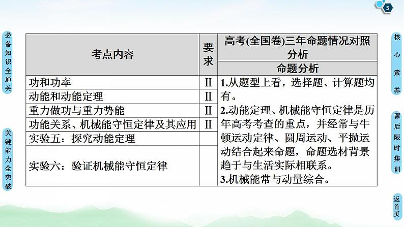 2021版高考物理大一轮复习通用版课件：第5章 第1节　功和功率第5页