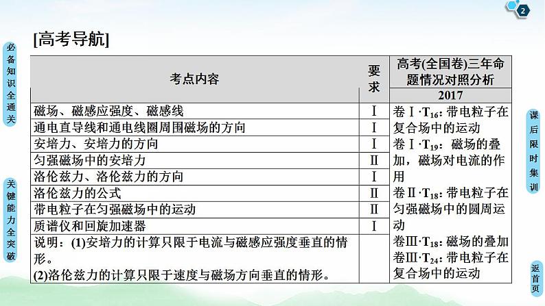 2021版高考物理大一轮复习通用版课件：第9章 第1节　磁场的描述　磁场对电流的作用02