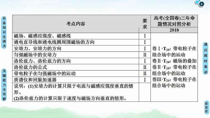 2021版高考物理大一轮复习通用版课件：第9章 第1节　磁场的描述　磁场对电流的作用03