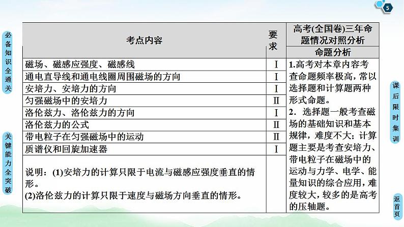 2021版高考物理大一轮复习通用版课件：第9章 第1节　磁场的描述　磁场对电流的作用05