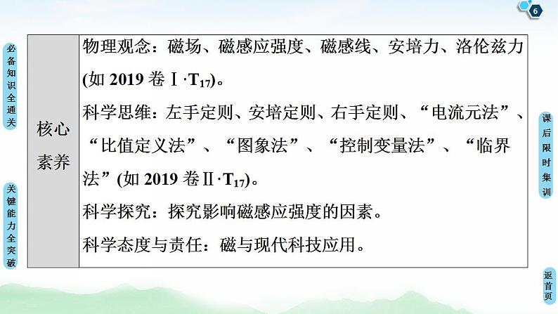 2021版高考物理大一轮复习通用版课件：第9章 第1节　磁场的描述　磁场对电流的作用06