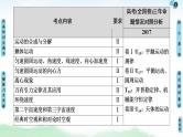 2021版高考物理大一轮复习通用版课件：第4章 第1节　曲线运动、运动的合成与分解