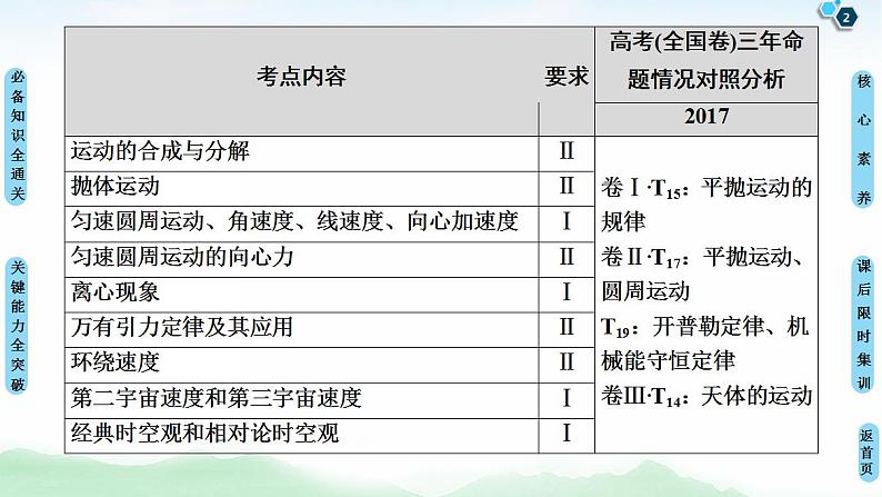 2021版高考物理大一轮复习通用版课件：第4章 第1节　曲线运动、运动的合成与分解第2页