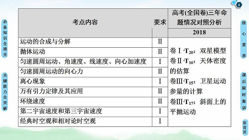 2021版高考物理大一轮复习通用版课件：第4章 第1节　曲线运动、运动的合成与分解第3页