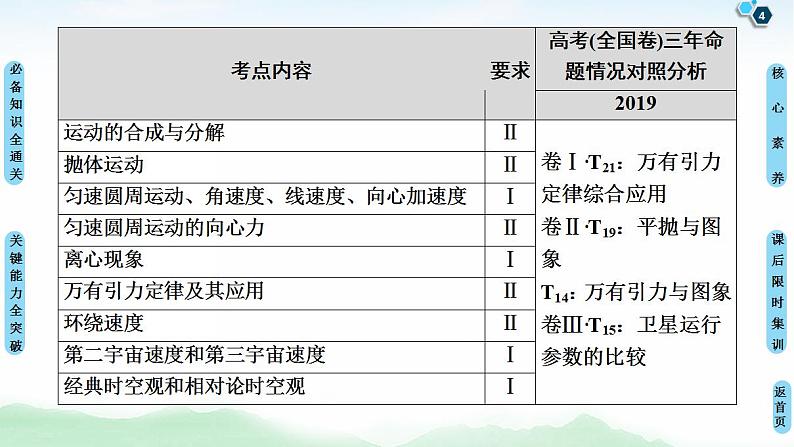 2021版高考物理大一轮复习通用版课件：第4章 第1节　曲线运动、运动的合成与分解第4页