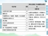 2021版高考物理大一轮复习通用版课件：第4章 第1节　曲线运动、运动的合成与分解