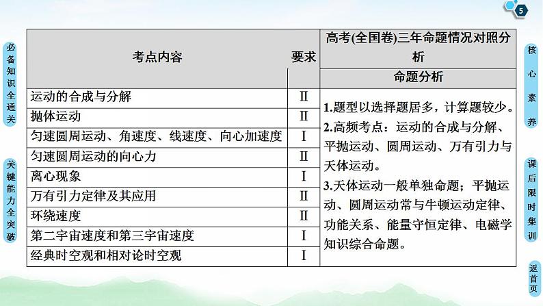 2021版高考物理大一轮复习通用版课件：第4章 第1节　曲线运动、运动的合成与分解第5页