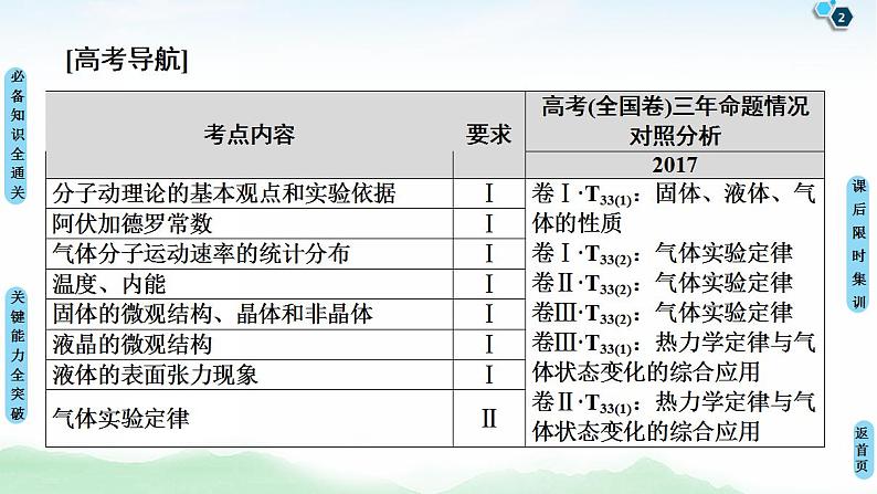 2021版高考物理大一轮复习通用版课件：第13章 第1节　分子动理论　内能02