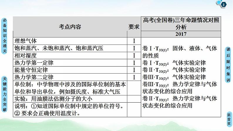 2021版高考物理大一轮复习通用版课件：第13章 第1节　分子动理论　内能03