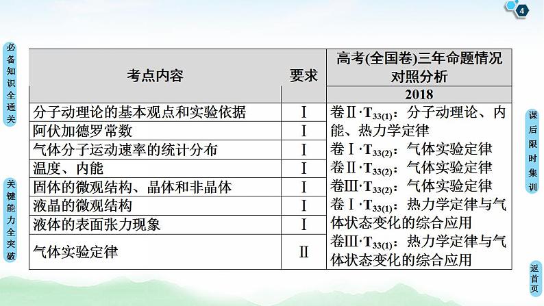 2021版高考物理大一轮复习通用版课件：第13章 第1节　分子动理论　内能04