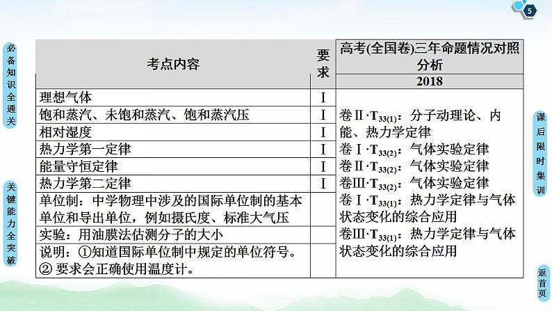 2021版高考物理大一轮复习通用版课件：第13章 第1节　分子动理论　内能05