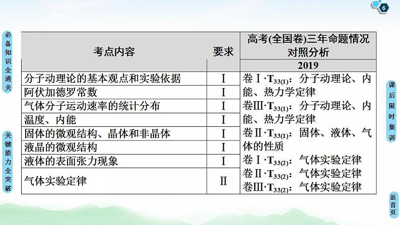 2021版高考物理大一轮复习通用版课件：第13章 第1节　分子动理论　内能06