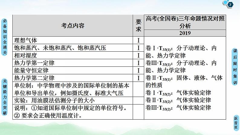 2021版高考物理大一轮复习通用版课件：第13章 第1节　分子动理论　内能07