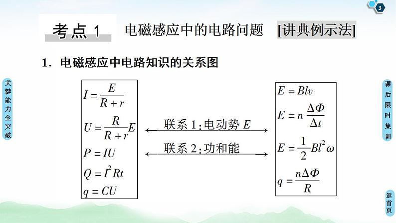 2021版高考物理大一轮复习通用版课件：第10章 第3节　电磁感应中的电路和图象问题03