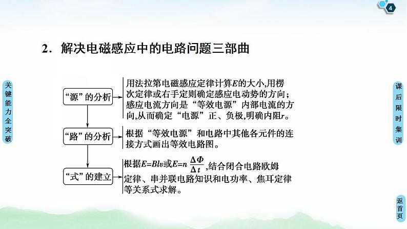 2021版高考物理大一轮复习通用版课件：第10章 第3节　电磁感应中的电路和图象问题04