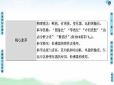 2021版高考物理大一轮复习通用版课件：第11章 第1节　交变电流的产生及描述