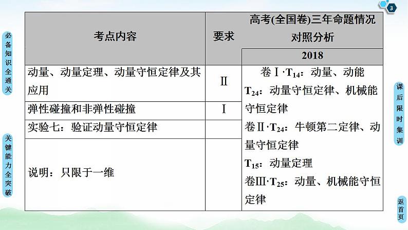 2021版高考物理大一轮复习通用版课件：第6章 第1节　动量和动量定理第3页