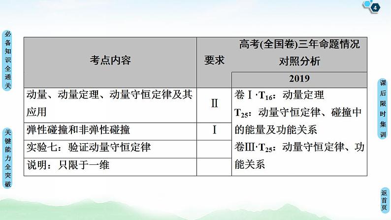 2021版高考物理大一轮复习通用版课件：第6章 第1节　动量和动量定理第4页