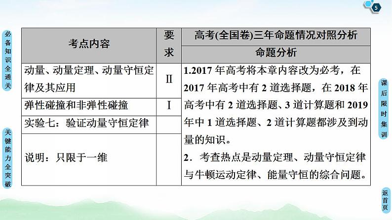 2021版高考物理大一轮复习通用版课件：第6章 第1节　动量和动量定理第5页