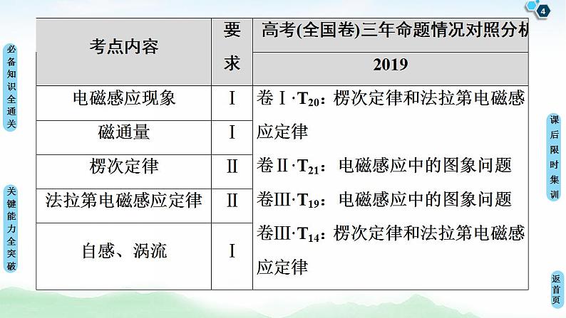 2021版高考物理大一轮复习通用版课件：第10章 第1节　电磁感应现象　楞次定律第4页