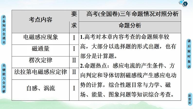 2021版高考物理大一轮复习通用版课件：第10章 第1节　电磁感应现象　楞次定律第5页