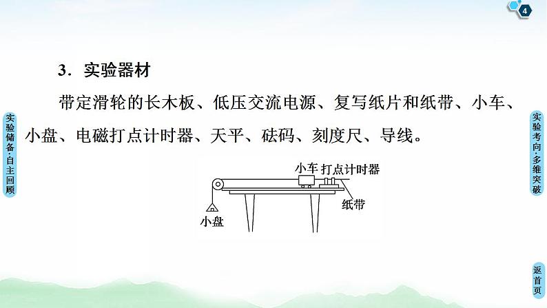 2021版高考物理大一轮复习通用版课件：第3章 实验4　验证牛顿运动定律04