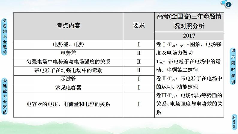 2021版高考物理大一轮复习通用版课件：第7章 第1节　电场力的性质第3页