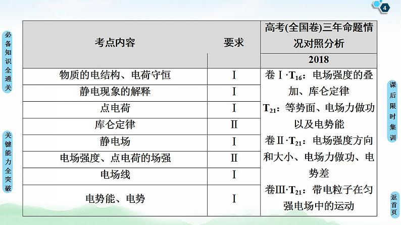 2021版高考物理大一轮复习通用版课件：第7章 第1节　电场力的性质第4页