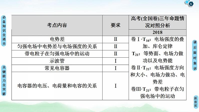 2021版高考物理大一轮复习通用版课件：第7章 第1节　电场力的性质第5页