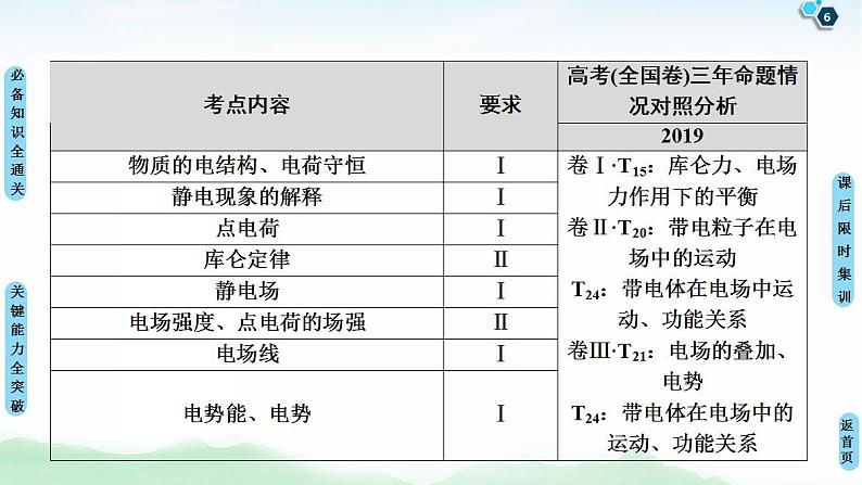 2021版高考物理大一轮复习通用版课件：第7章 第1节　电场力的性质第6页