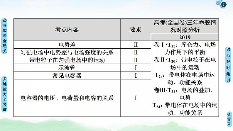 2021版高考物理大一轮复习通用版课件：第7章 第1节　电场力的性质第7页