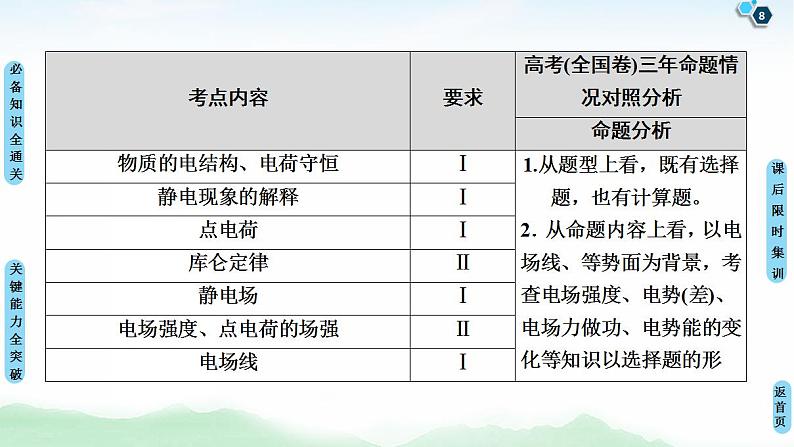 2021版高考物理大一轮复习通用版课件：第7章 第1节　电场力的性质第8页