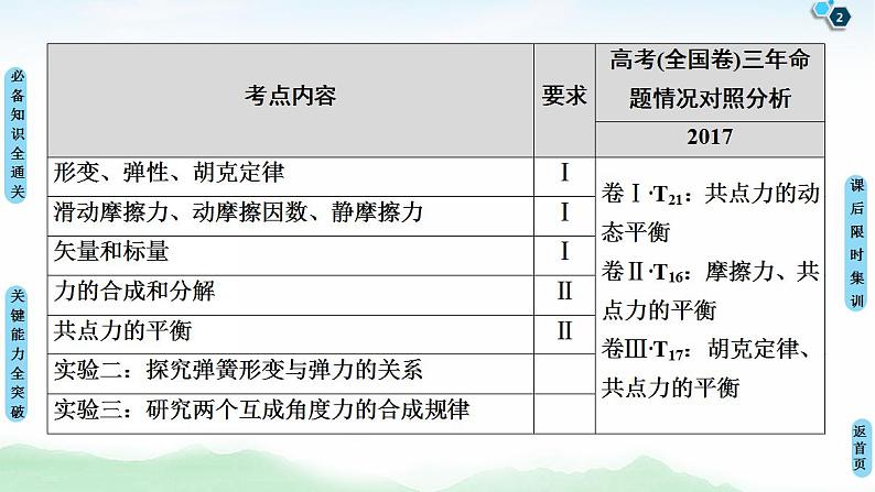 2021版高考物理大一轮复习通用版课件：第2章 第1节　重力　弹力　摩擦力02