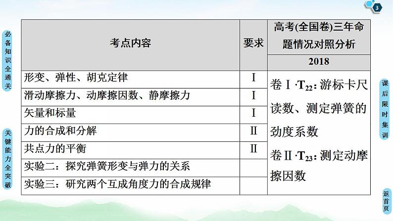 2021版高考物理大一轮复习通用版课件：第2章 第1节　重力　弹力　摩擦力03