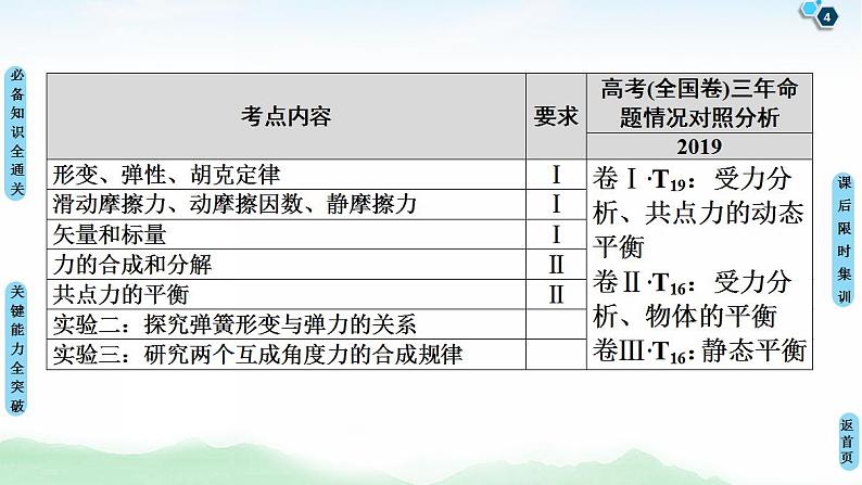 2021版高考物理大一轮复习通用版课件：第2章 第1节　重力　弹力　摩擦力04