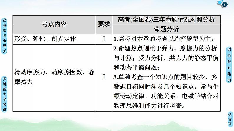 2021版高考物理大一轮复习通用版课件：第2章 第1节　重力　弹力　摩擦力05