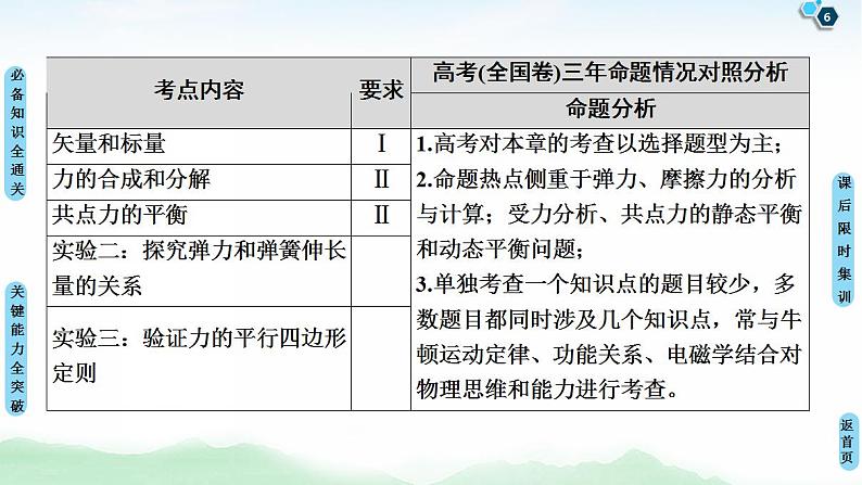 2021版高考物理大一轮复习通用版课件：第2章 第1节　重力　弹力　摩擦力06