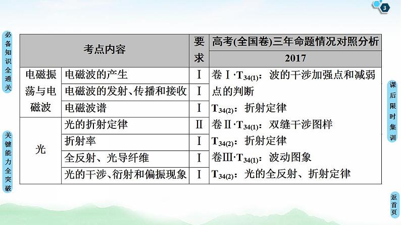 2021版高考物理大一轮复习通用版课件：第14章 第1节　机械振动03