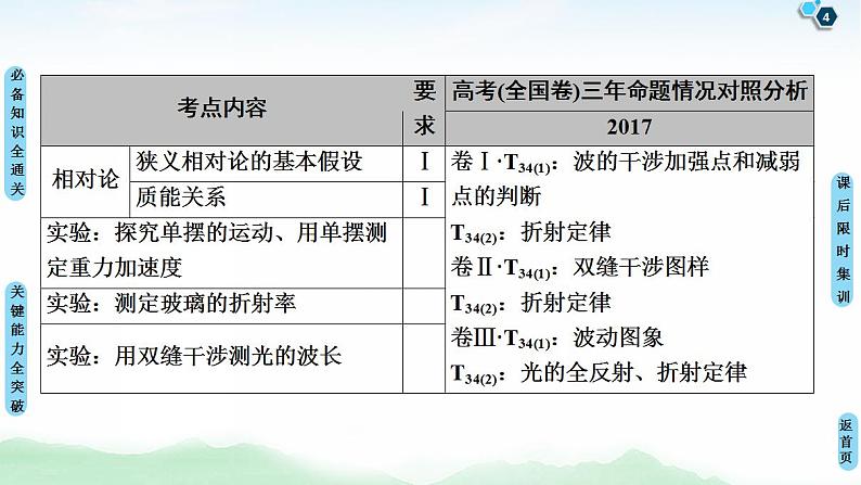 2021版高考物理大一轮复习通用版课件：第14章 第1节　机械振动04