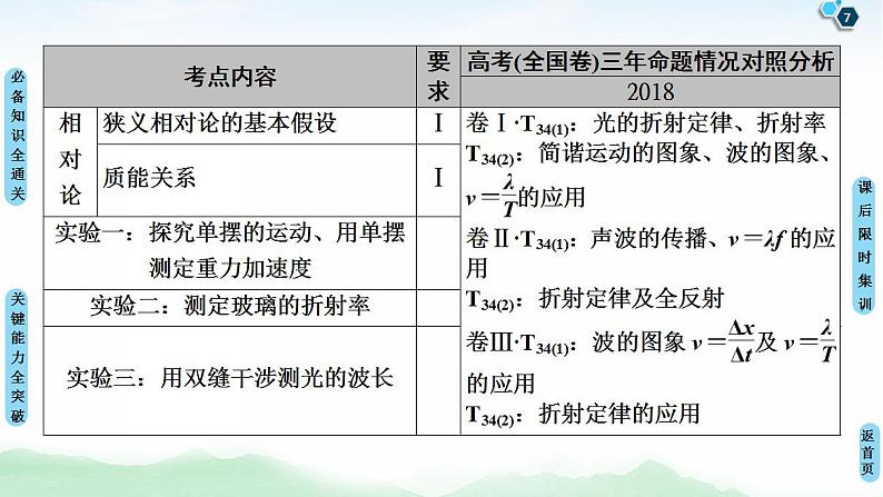 2021版高考物理大一轮复习通用版课件：第14章 第1节　机械振动07