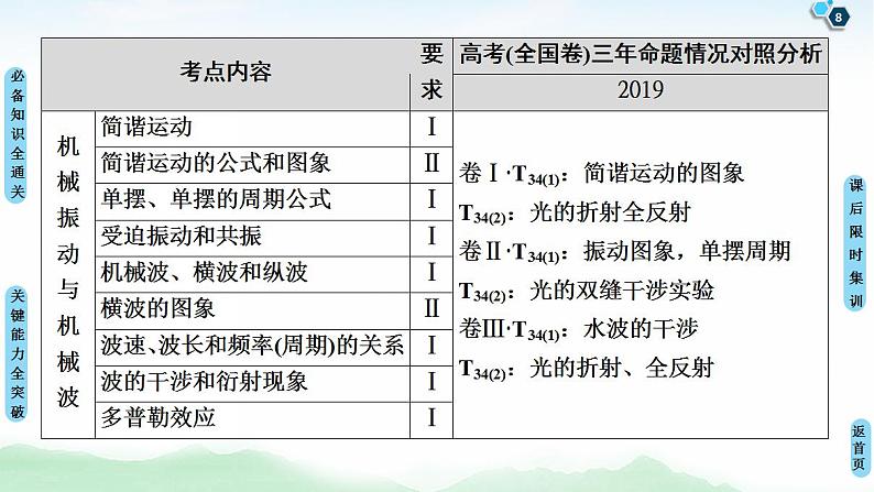 2021版高考物理大一轮复习通用版课件：第14章 第1节　机械振动08