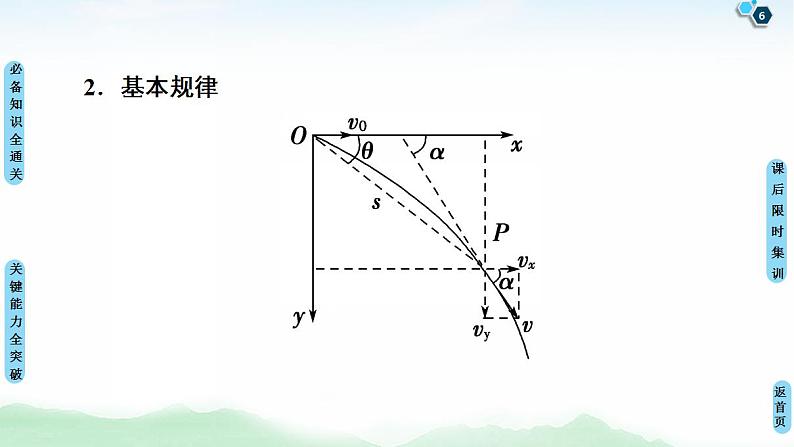 2021版高考物理大一轮复习通用版课件：第4章 第2节　抛体运动第6页